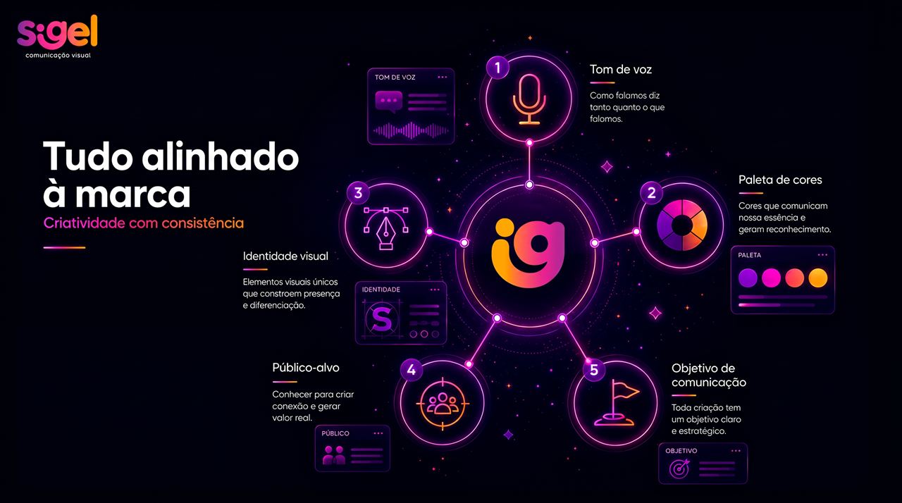 Lâmina tudo alinhado à marca
